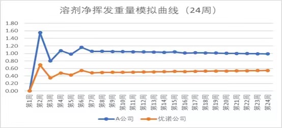 诺必思®安全小黄鸭视频APP成人短视频有效性测试与对比