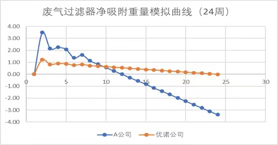 诺必思®安全小黄鸭视频APP成人短视频有效性测试与对比